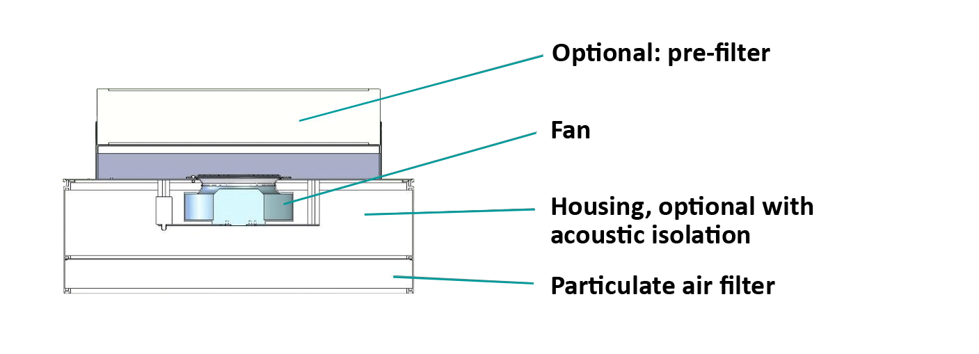 pre-filter fan