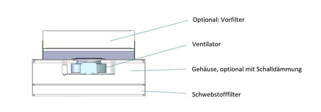 Aufbau FFU.jpg