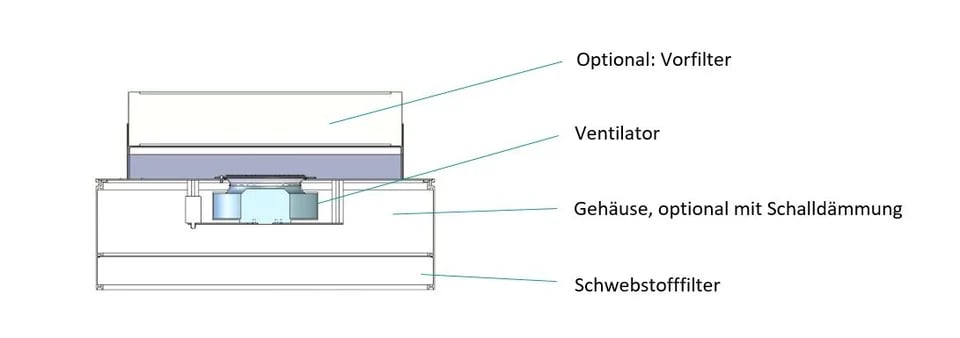 Aufbau FFU.jpg