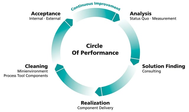 Circle_of_Performance-1