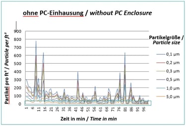 ohne PC-Einhausung