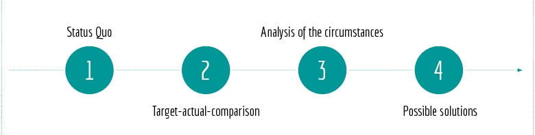 damaging environmental influences