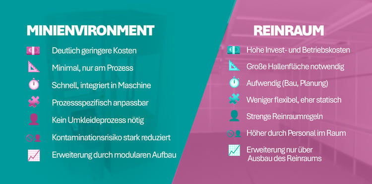 Post_Vorteile_MEV_vs_Reinraum-1