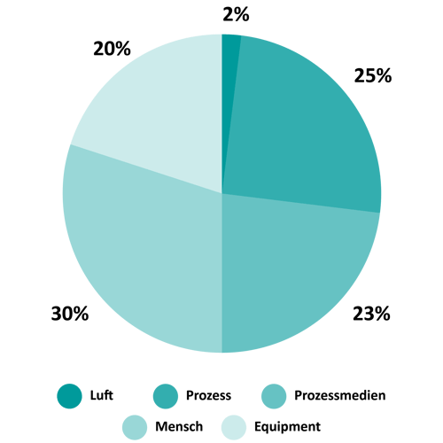 TRI-COL_Infografik-Diagram_1000x1000px_K_Zeichenfläche 1