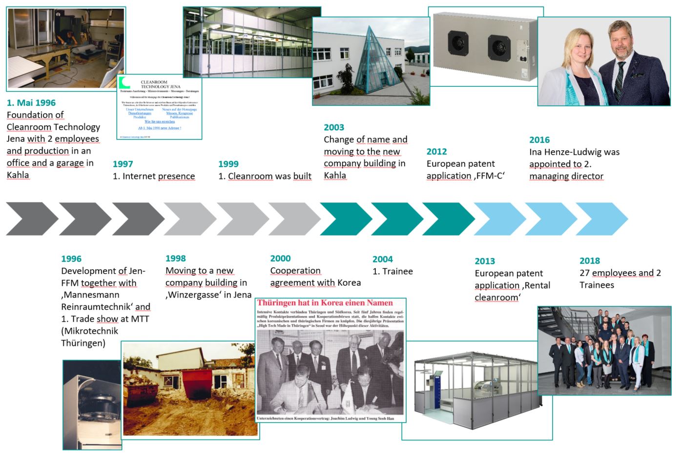 technology sequence analysis technology sequence analysis