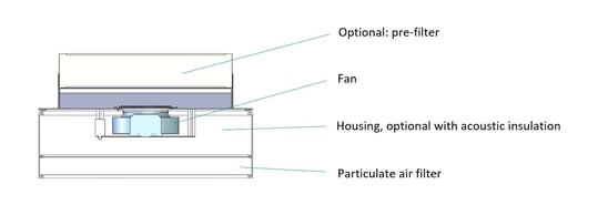 Cleanroom Definition Structure Iso Classes
