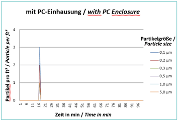 mit PC-EInhausung