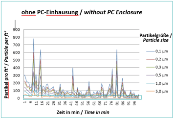 ohne PC-Einhausung