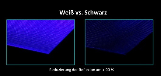 Schwarze vs. weiße FFU