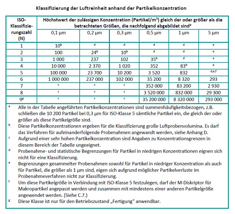 ISO-Klassen.jpg