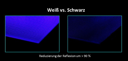 Schwarze vs. weiße FFU - web